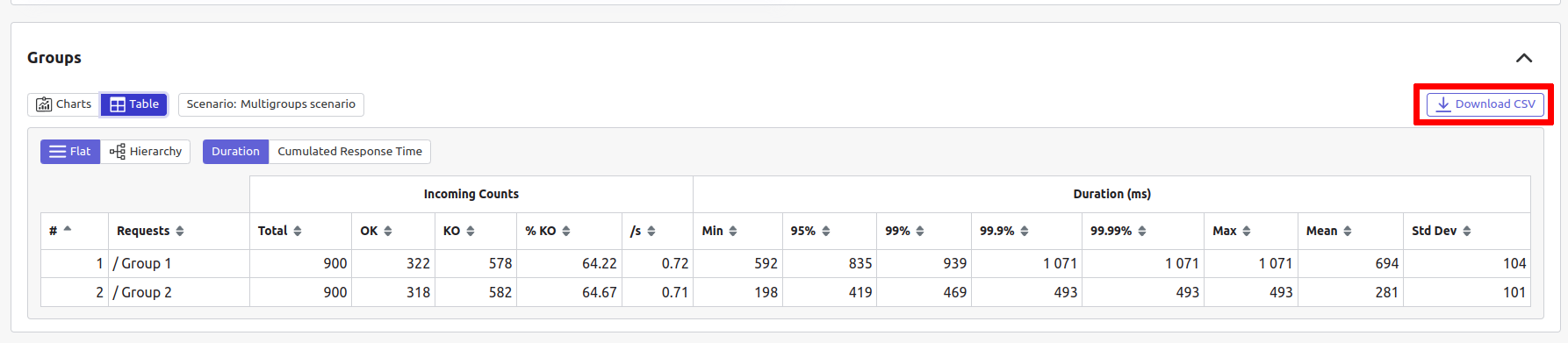 Download group csv